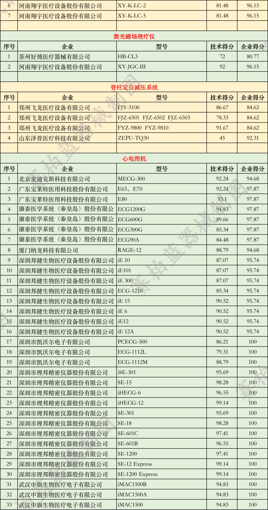 優(yōu)秀國產(chǎn)醫(yī)療設備