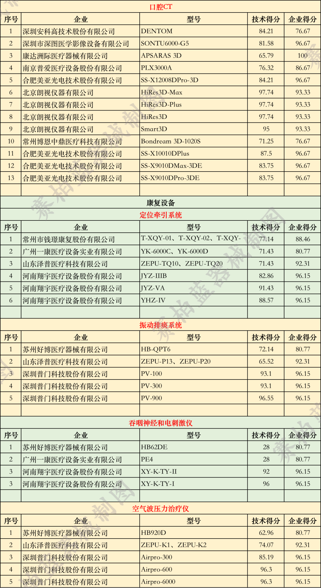 優(yōu)秀國產(chǎn)醫(yī)療設備