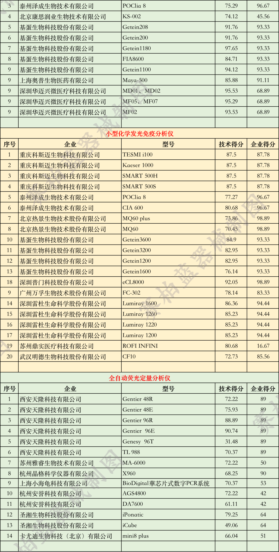 優(yōu)秀國產(chǎn)醫(yī)療設備